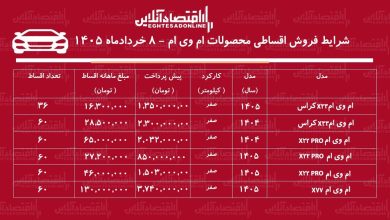 شرایط جدید فروش اقساطی محصولات ام‌وی‌ام در بازار / کراس‌اوورهای محبوب با اقساط بلندمدت + جدول خردادماه ۱۴۰۵