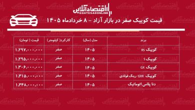 ریزش سنگین قیمت کوییک در بازار آزاد / مدل‌های پرفروش ارزان شدند + جدول خردادماه ۱۴۰۵
