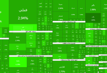 عملکرد نیمه بازار سهام امروز شنبه ۹ خرداد ۱۴۰۵؛ حتی یک نماد هم منفی نیست