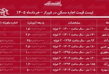 لیست قیمت اجاره مسکن در شیراز / اجاره آپارتمان ۲ خوابه در محلات مختلف این کلان‌شهر چقدر سرمایه نیاز دارد؟ + جدول خردادماه ۱۴۰۵