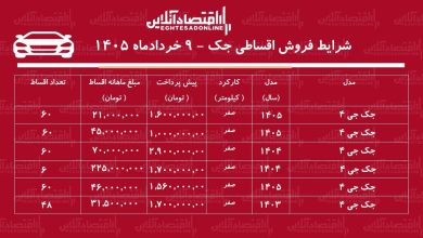 شرایط جدید فروش اقساطی جک در بازار / با اقساط ۴۸ ماهه جک بخرید + جدول خردادماه ۱۴۰۵