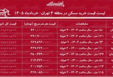 لیست قیمت خرید مسکن در منطقه ۴ تهران / خرید آپارتمان ۲ خوابه در لویزان، نارمک، پاسدارن و...چقدر سرمایه نیاز دارد؟ + جدول خردادماه ۱۴۰۵