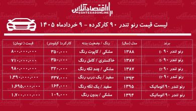لیست قیمت تندر ۹۰ کارکرده / تندر ۹۰ اتوماتیک در بازار چند؟ + جدول خردادماه ۱۴۰۵