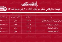 ریزش سنگین قیمت دنا پلاس در بازار / این مدل ۳۷۵ میلیون تومان ارزان شد! + جدول خردادماه ۱۴۰۵