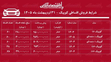 شرایط جدید فروش اقساطی کوییک در بازار/ با ۶۰۶ میلیون تومان کوییک صفر بخرید + جدول اردیبهشت ۱۴۰۵