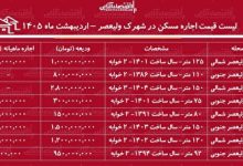 لیست قیمت اجاره مسکن در شهرک ولیعصر / رهن و اجاره آپارتمان ۲ خوابه در این منطقه چقدر هزینه دارد؟ + جدول اردیبهشت ماه ۱۴۰۵