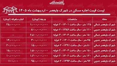 لیست قیمت اجاره مسکن در شهرک ولیعصر / رهن و اجاره آپارتمان ۲ خوابه در این منطقه چقدر هزینه دارد؟ + جدول اردیبهشت ماه ۱۴۰۵