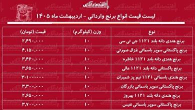 لیست قیمت انواع برنج وارداتی ۱۳ اردیبهشت ۱۴۰۵ / برنج هندی و پاکستانی درجه یک را کیلویی چند بخریم؟ + جدول