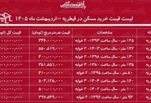 لیست قیمت خرید مسکن در قیطریه / خرید آپارتمان ۱۰۰ متری در این منطقه چقدر سرمایه نیاز دارد؟ + جدول اردیبهشت ماه ۱۴۰۵