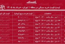 لیست قیمت خرید مسکن در منطقه ۱ تهران / میانگین قیمت هر متر آپارتمان در این منطقه چقدر است؟ + جدول خرداد ماه ۱۴۰۵
