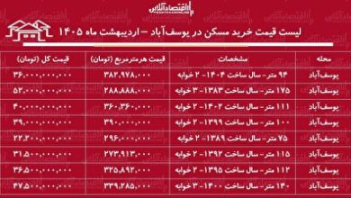 لیست قیمت خرید مسکن در یوسف‌آباد / میانگین قیمت خرید هر متر آپارتمان در این منطقه چقدر است؟ + جدول اردیبهشت ماه ۱۴۰۵