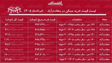 لیست قیمت خرید مسکن در سعادت‌آباد / میانگین قیمت هر متر آپارتمان در این منطقه چقدر است؟ + جدول خردادماه ۱۴۰۵