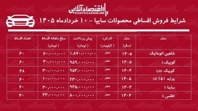 شرایط جدید فروش اقساطی محصولات سایپا در بازار / با ۲۳۰ میلیون تومان خودرو بخرید + جدول خرداد ۱۴۰۵