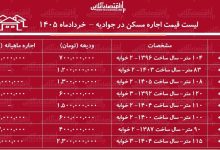 لیست قیمت اجاره مسکن در جوادیه / رهن و اجاره آپارتمان ۲ خوابه در این منطقه چقدر هزینه دارد؟ + جدول خردادماه ۱۴۰۵
