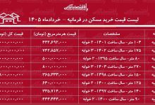 لیست قیمت خرید مسکن در فرمانیه / خرید آپارتمان ۳ خوابه در این منطقه چقدر سرمایه نیاز دارد؟ + جدول خردادماه ۱۴۰۵