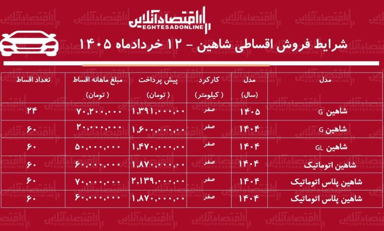 شرایط جدید فروش اقساطی شاهین در بازار / با اقساط ۵ ساله شاهین بخرید + جدول خردادماه ۱۴۰۵ شرایط جدید فروش اقساطی شاهین در بازار / با اقساط ۵ ساله شاهین بخرید + جدول خردادماه ۱۴۰۵