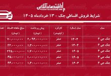 شرایط جدید فروش اقساطی جک در بازار / با اقساط ۵ ساله جک بخرید + جدول خردادماه ۱۴۰۵