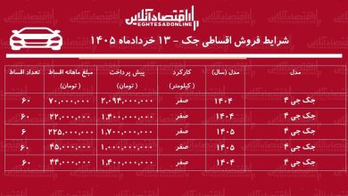 شرایط جدید فروش اقساطی جک در بازار / با اقساط ۵ ساله جک بخرید + جدول خردادماه ۱۴۰۵