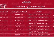 لیست قیمت خرید مسکن در شهرهای اقماری تهران / خانه‌های حاشیه پایتخت چند قیمت خورد؟ + جدول خرداد ۱۴۰۵
