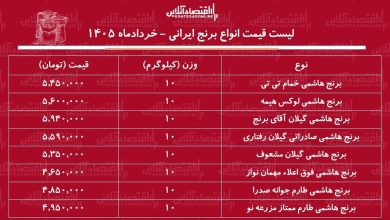 قیمت جدید انواع برنج هاشمی ۱۴ خرداد ۱۴۰۵ / کیسه ۱۰ کیلویی برنج هاشمی درجه یک چند شد؟ + جدول
