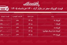 افت گسترده قیمت کوییک / بازار کوییک تغییر مسیر داد + جدول