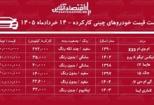 لیست قیمت خودروهای چینی کارکرده / با ۸۴۰ میلیون تومان شاسی‌بلند بخرید + جدول خردادماه ۱۴۰۵