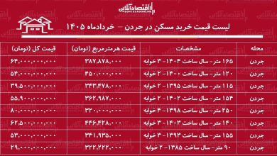 لیست قیمت خرید مسکن در جردن / قیمت خرید هر متر آپارتمان در این منطقه چقدر است؟ + جدول خردادماه ۱۴۰۵