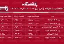 اختلاف قیمت کارخانه و بازار پژو ۲۰۷ / با خرید این مدل یک میلیاردتومان سود کنید + جدول خردادماه ۱۴۰۵