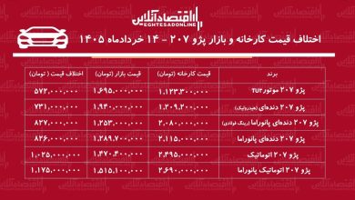 اختلاف قیمت کارخانه و بازار پژو ۲۰۷ / با خرید این مدل یک میلیاردتومان سود کنید + جدول خردادماه ۱۴۰۵