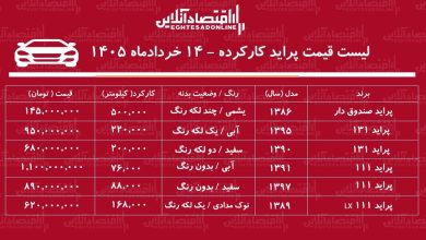 لیست قیمت پراید کارکرده / ارزان‌ترین پراید کارکرده در بازار چند؟ + جدول خردادماه ۱۴۰۵