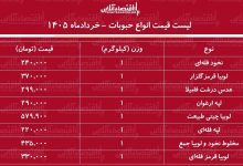 قیمت جدید انواع حبوبات ۱۴ خرداد ۱۴۰۵ / لوبیا چیتی کیلویی چند شد؟ + جدول