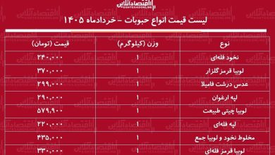 قیمت جدید انواع حبوبات ۱۴ خرداد ۱۴۰۵ / لوبیا چیتی کیلویی چند شد؟ + جدول