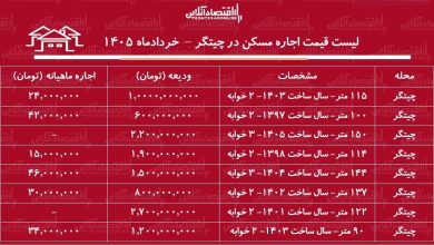 لیست قیمت اجاره مسکن در چیتگر / رهن و اجاره آپارتمان ۱۰۰ متری در این منطقه چقدر هزینه دارد؟ + جدول خردادماه ۱۴۰۵