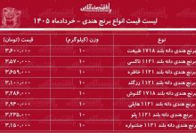 لیست قیمت انواع برنج هندی ۱۶ خرداد ۱۴۰۵ / کیسه ۱۰ کیلویی برنج هندی هایلی، طبیعت، خاطره و...چند شد؟ + جدول