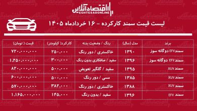 لیست قیمت سمند کارکرده / سمند LX در بازار چند؟ + جدول خردادماه ۱۴۰۵