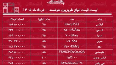 لیست قیمت انواع تلویزیون‌های سایز بزرگ ۱۶ خرداد ۱۴۰۵ / ال ای دی ۷۵، ۸۵ و ۱۰۰ اینچ ایرانی و خارجی چند شد؟ + جدول