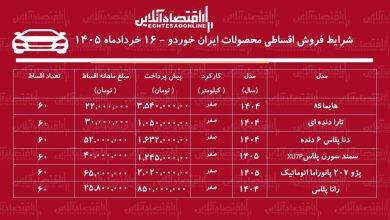 شرایط جدید فروش اقساطی محصولات ایران خودرو در بازار / تارا، هایما، دنا، سمند سورن و رانا با اقساط بلندمدت + جدول خردادماه ۱۴۰۵ شرایط جدید فروش اقساطی محصولات ایران خودرو در بازار / تارا، هایما، دنا، سمند سورن و رانا با اقساط بلندمدت + جدول خردادماه ۱۴۰۵