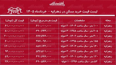 لیست قیمت خرید مسکن در زعفرانیه / قیمت هر متر آپارتمان در این منطقه چقدر است؟ + جدول خردادماه ۱۴۰۵