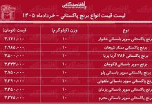 لیست قیمت انواع برنج پاکستانی ۱۸ خرداد ۱۴۰۵/ برنج پاکستانی درجه یک کیلویی چند شد؟ + جدول