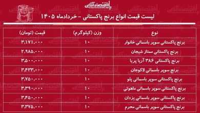 لیست قیمت انواع برنج پاکستانی ۱۸ خرداد ۱۴۰۵/ برنج پاکستانی درجه یک کیلویی چند شد؟ + جدول لیست قیمت انواع برنج پاکستانی ۱۸ خرداد ۱۴۰۵/ برنج پاکستانی درجه یک کیلویی چند شد؟ + جدول