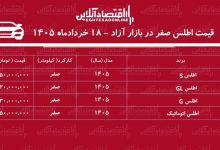 اطلس روی موج صعود بازار/ این مدل ۲۷۰ میلیون تومان گران شد + جدول خردادماه ۱۴۰۵