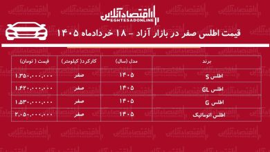 اطلس روی موج صعود بازار/ این مدل ۲۷۰ میلیون تومان گران شد + جدول خردادماه ۱۴۰۵