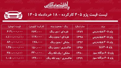 لیست قیمت پژو ۴۰۵ کارکرده/ پژو ۴۰۵ مدل ۸۹ در بازار چند؟ + جدول خردادماه ۱۴۰۵
