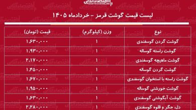 لیست قیمت گوشت قرمز امروز ۱۹ خرداد ۱۴۰۵/ هر کیلوگرم گوشت گوساله و گوسفندی چند شد؟ + جدول لیست قیمت گوشت قرمز امروز ۱۹ خرداد ۱۴۰۵/ هر کیلوگرم گوشت گوساله و گوسفندی چند شد؟ + جدول