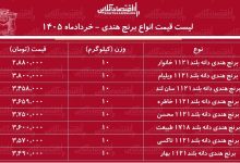 لیست قیمت انواع برنج هندی ۲۱ خرداد ۱۴۰۵/ برنج هندی طبیعت، خاطره، محسن و...کیلویی چند شد؟ + جدول