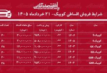 شرایط جدید فروش اقساطی کوییک در بازار/ با ۶۰۶ میلیون تومان کوییک بخرید+ جدول خردادماه ۱۴۰۵