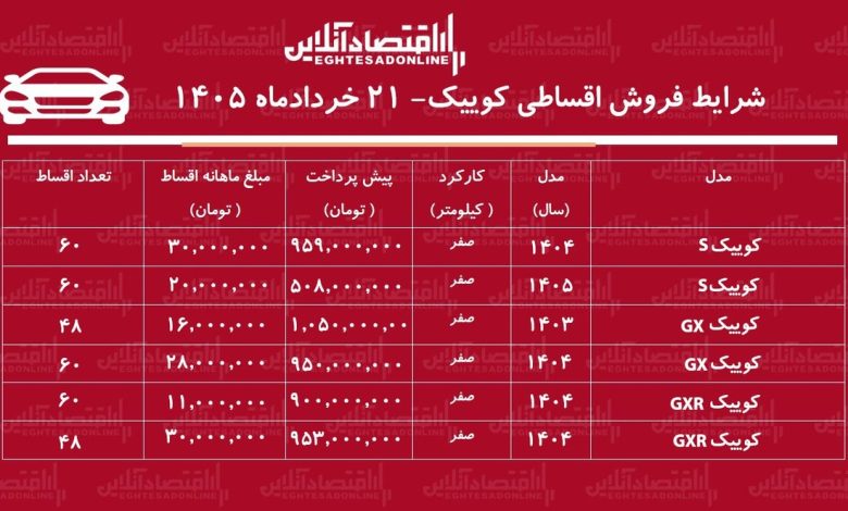 شرایط جدید فروش اقساطی کوییک در بازار/ با ۶۰۶ میلیون تومان کوییک بخرید+ جدول خردادماه ۱۴۰۵ شرایط جدید فروش اقساطی کوییک در بازار/ با ۶۰۶ میلیون تومان کوییک بخرید+ جدول خردادماه ۱۴۰۵