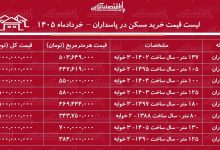 لیست قیمت خرید مسکن در پاسداران/ خرید آپارتمان ۳ خوابه در این منطقه چقدر سرمایه نیاز دارد؟ + جدول خرداد ۱۴۰۵