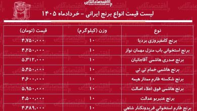 قیمت جدید انواع برنج ایرانی ۲۲ خرداد ۱۴۰۵ قیمت جدید انواع برنج ایرانی ۲۲ خرداد ۱۴۰۵