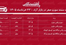 افزایش قیمت سمند سورن در بازار/ سورن پلاس پرواز کرد+ جدول خردادماه ۱۴۰۵